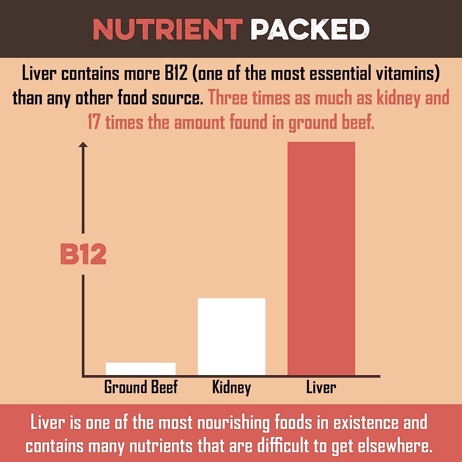 Bar chart showing liver has more B12 than kidney or ground beef, ideal for nutrient-packed dog treats