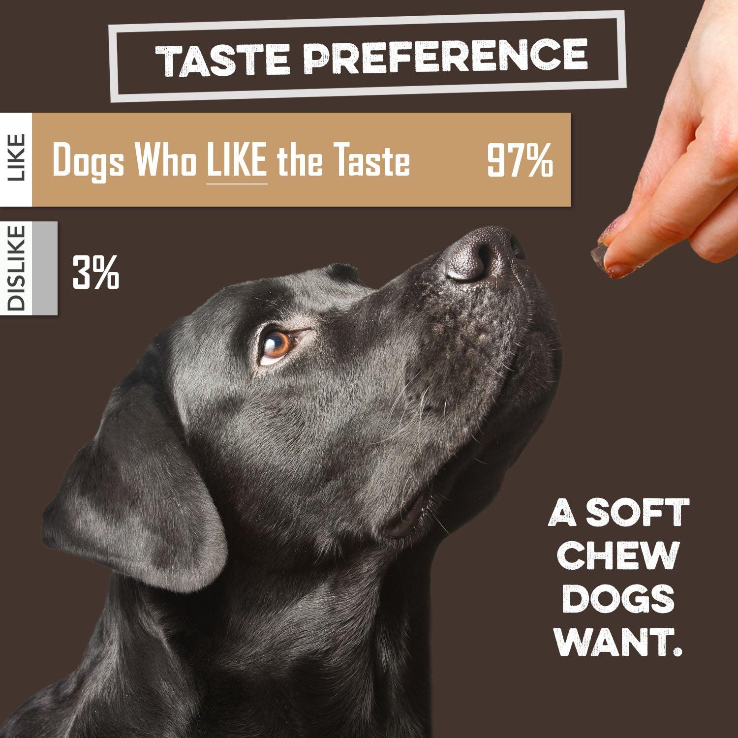 97% of dogs love the taste of Brutus and Barnaby Omega 3 Chews For Dogs